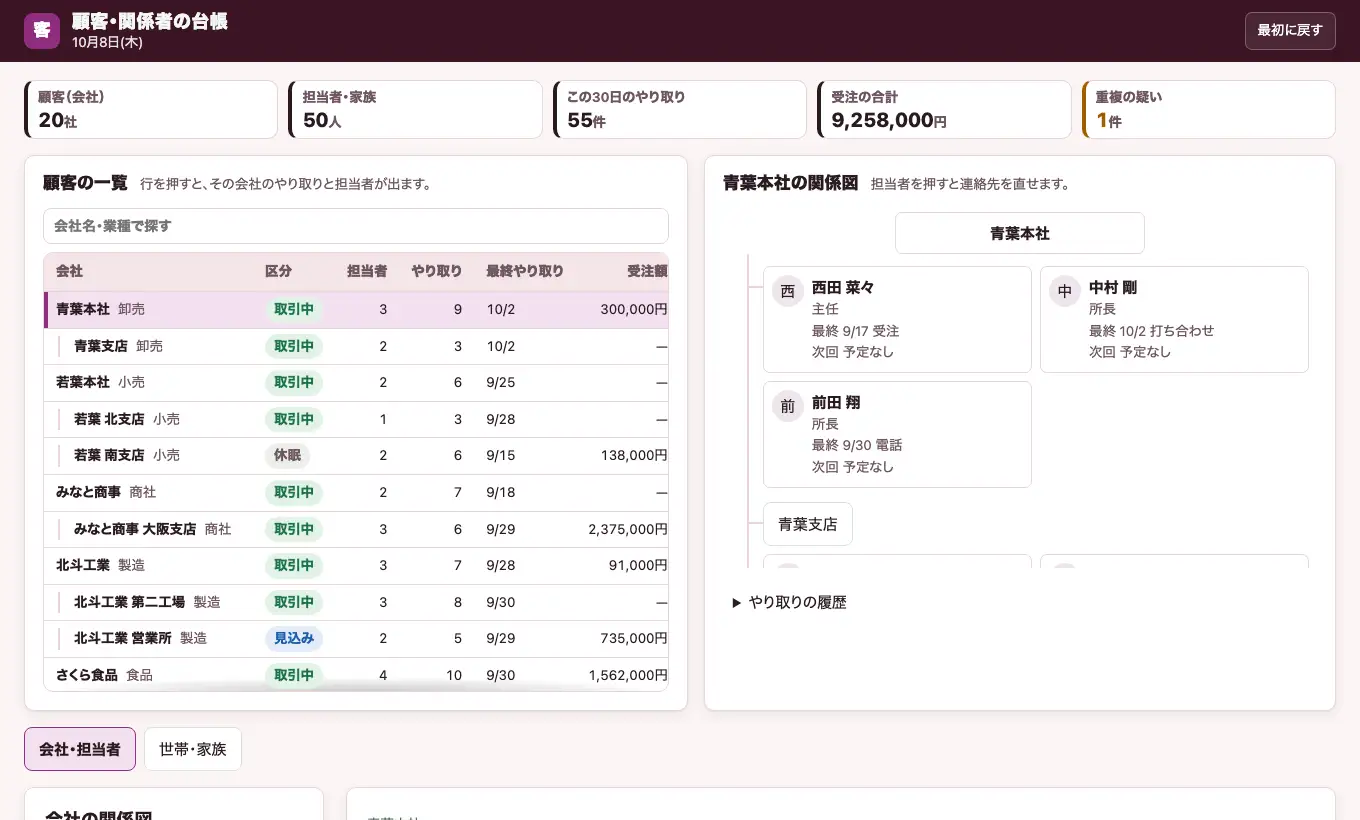 顧客・関係者の台帳の実際の画面
