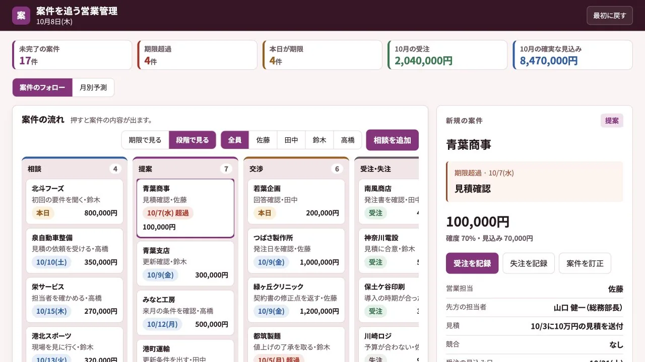 案件を追う営業管理の実際の画面
