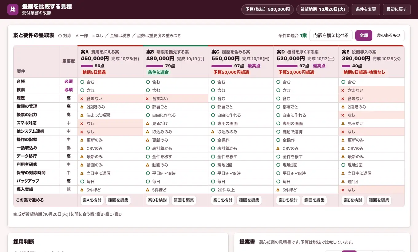 提案を比較する見積の実際の画面