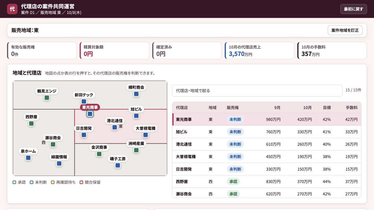 代理店の案件共同運営の実際の画面