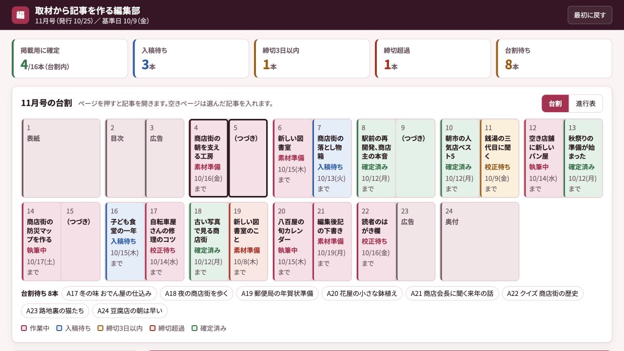 取材から記事を作る編集部の実際の画面