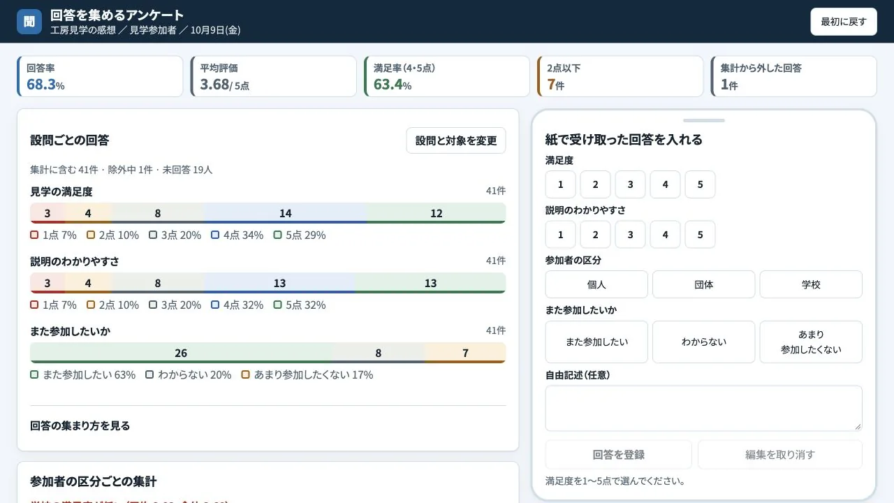 回答を集めるアンケートの実際の画面