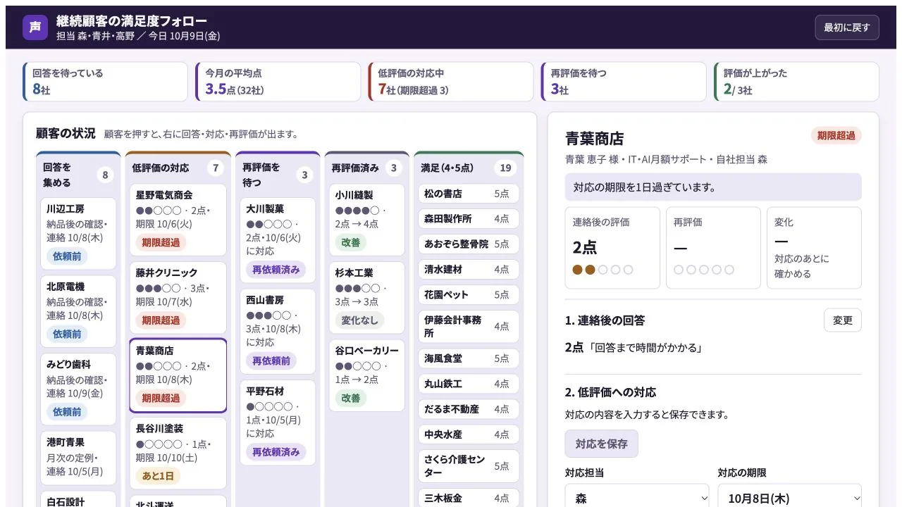 継続顧客の満足度フォローの実際の画面