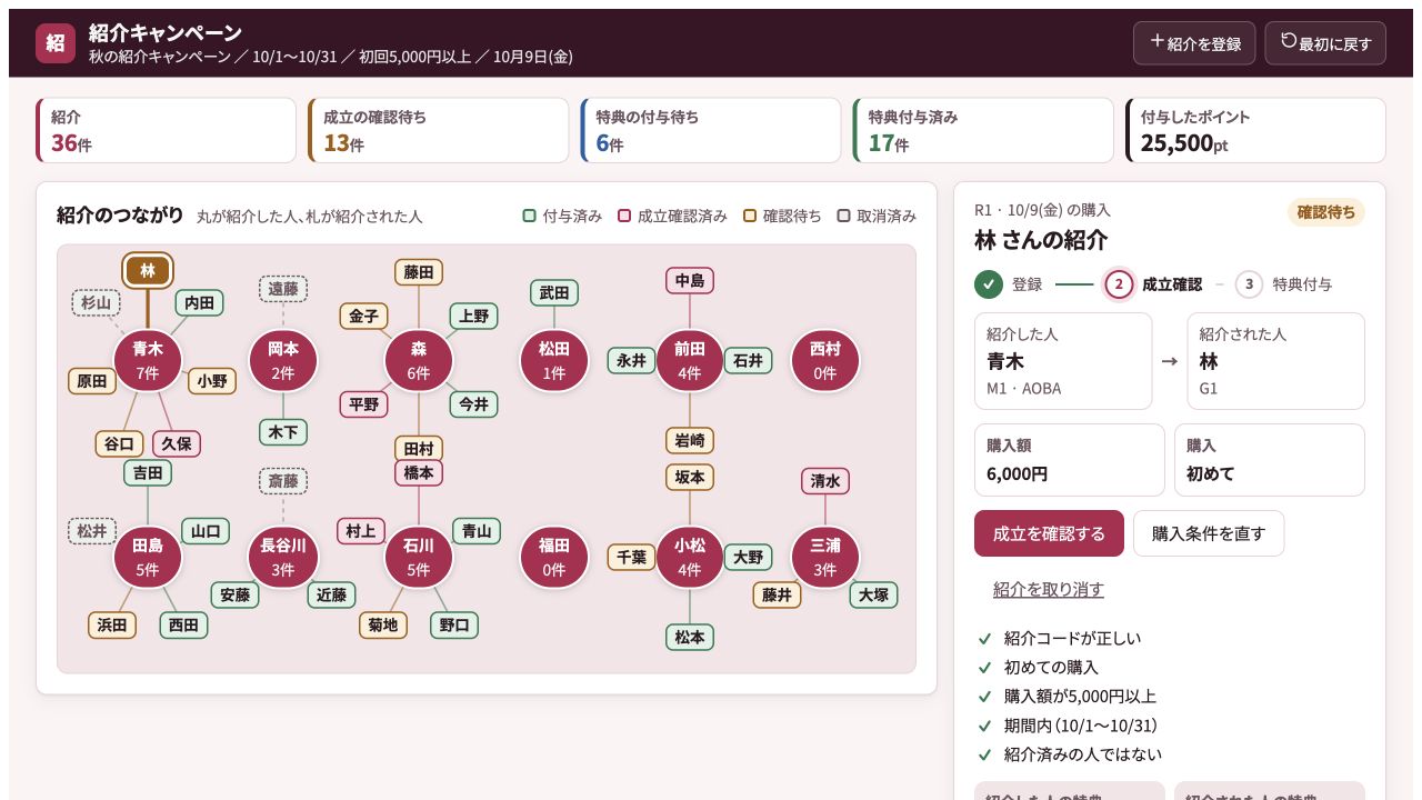 紹介キャンペーンの実際の画面