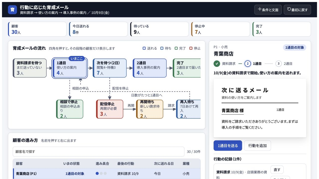 行動に応じた育成メールの実際の画面