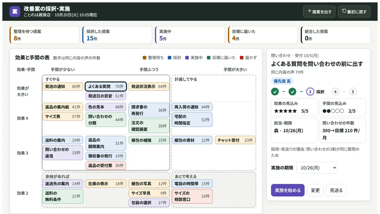 改善案の採択・実施の実際の画面