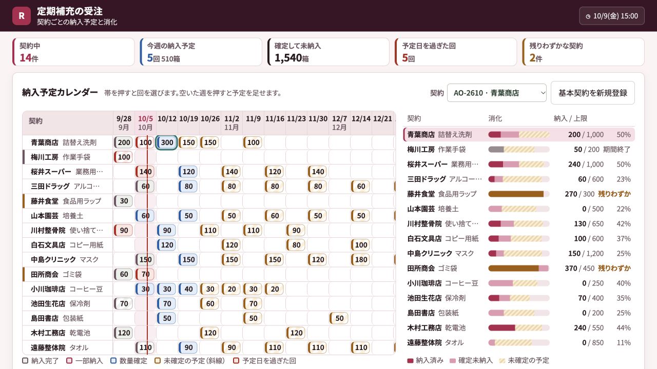 定期補充の受注の実際の画面