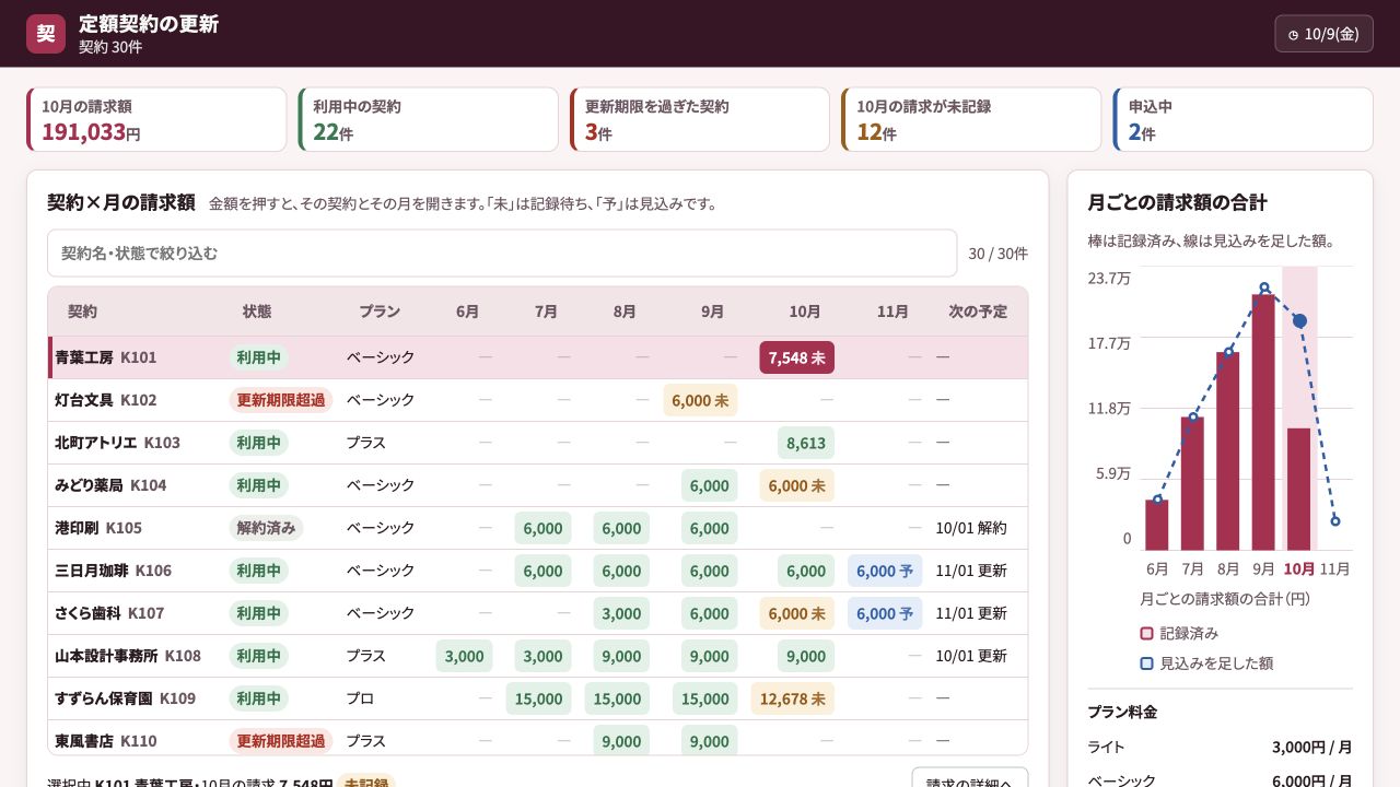 定額契約の更新の実際の画面