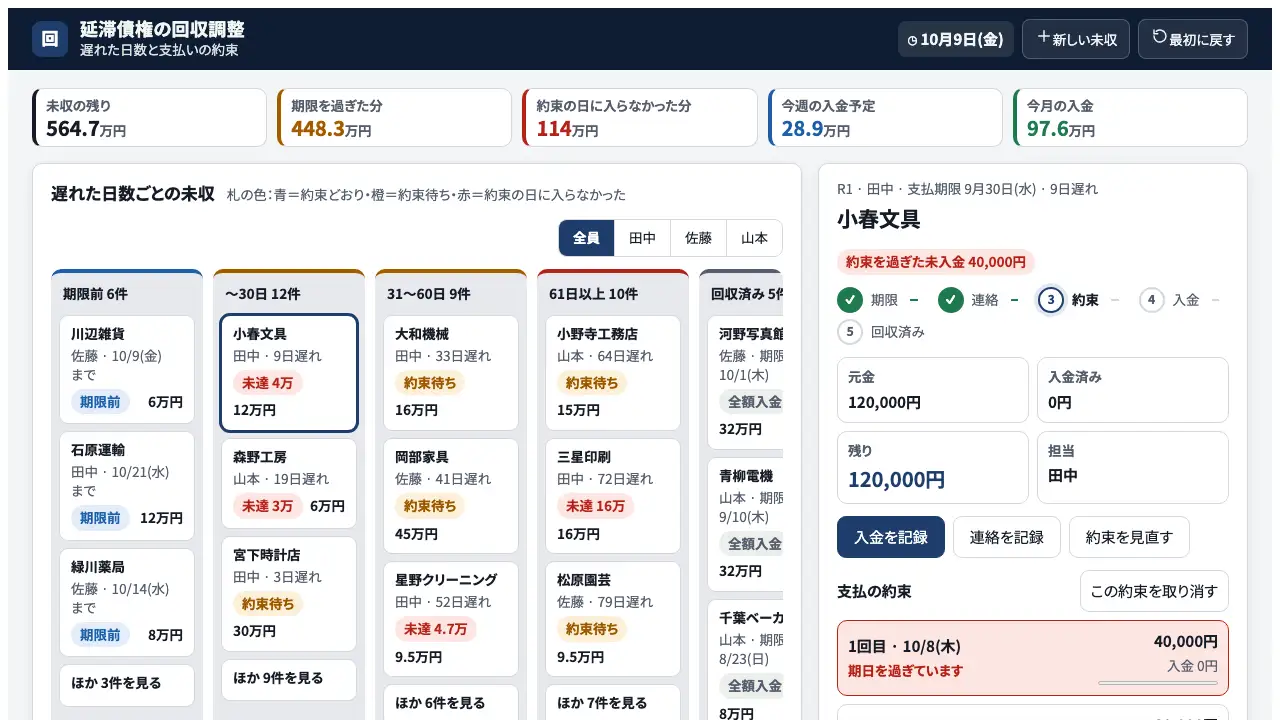 延滞債権の回収調整の実際の画面