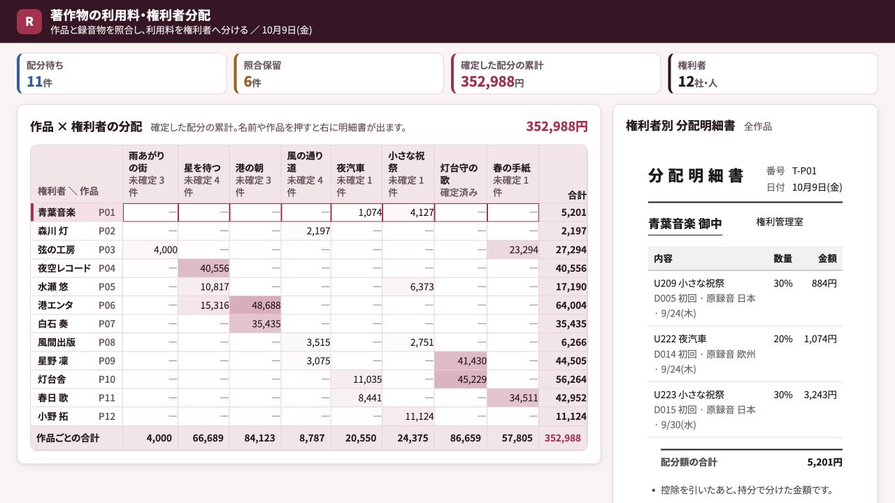 著作物の利用料・権利者分配の実際の画面