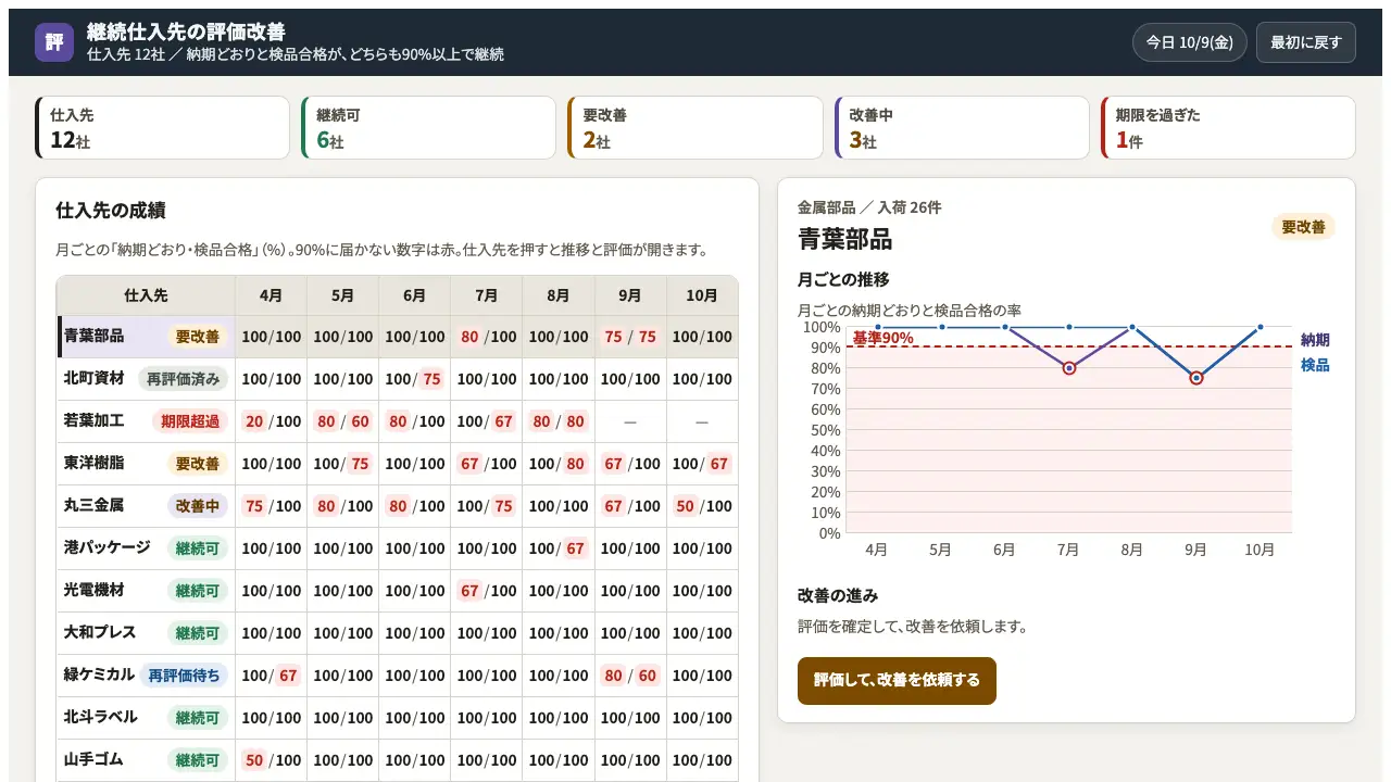 継続仕入先の評価改善の実際の画面