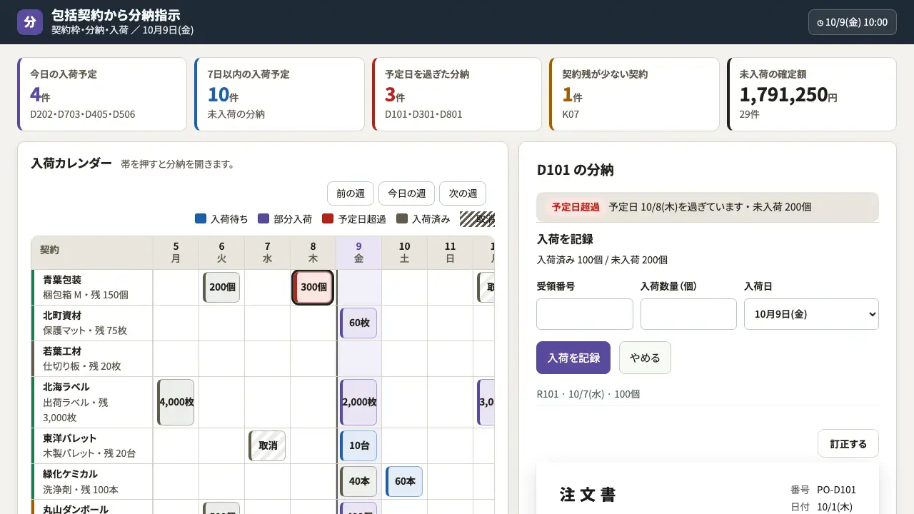 包括契約から分納指示の実際の画面