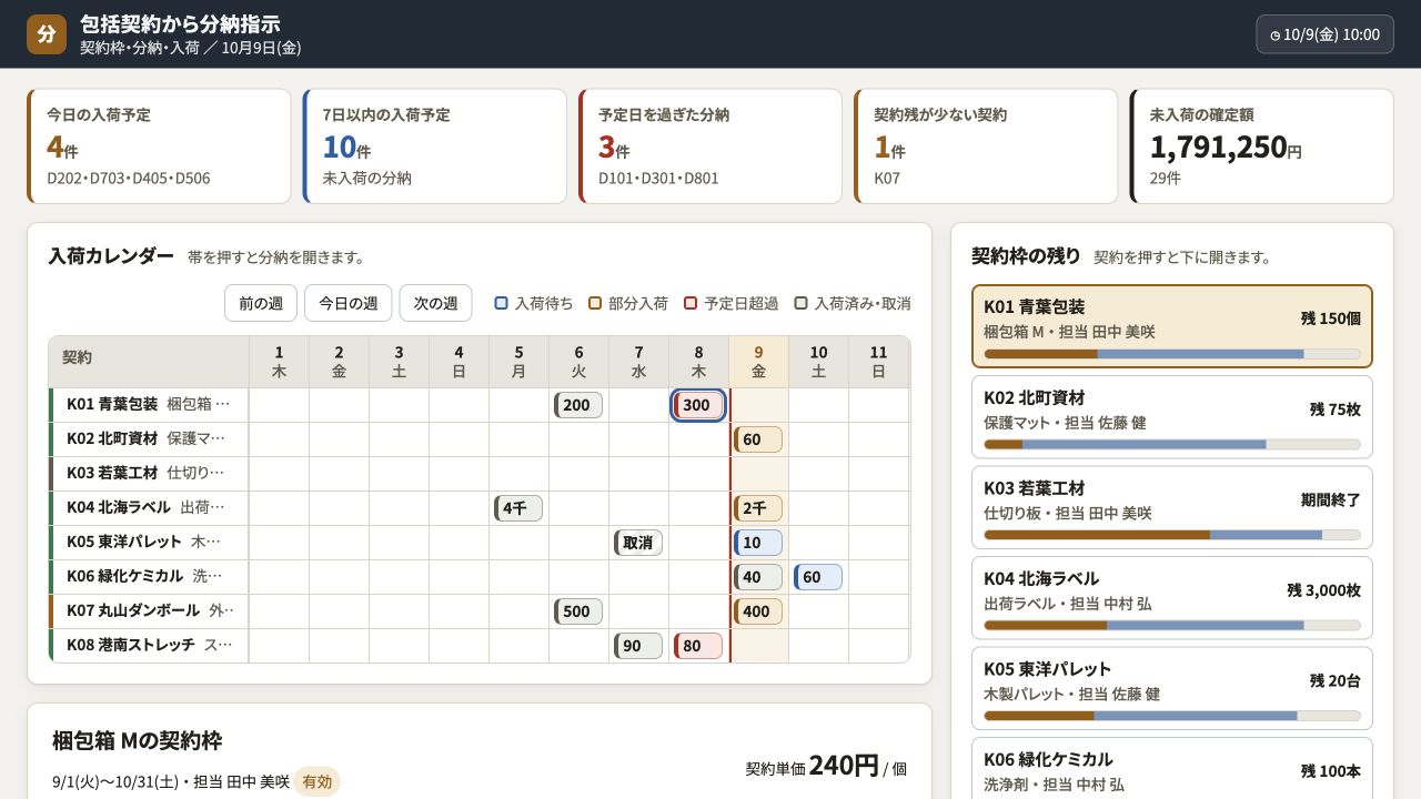 包括契約から分納指示の実際の画面