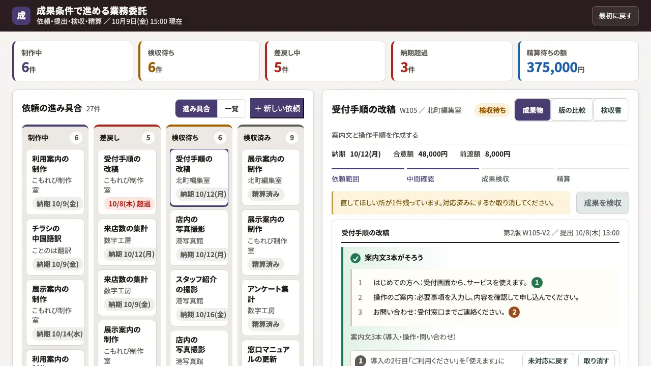 成果条件で進める業務委託の実際の画面