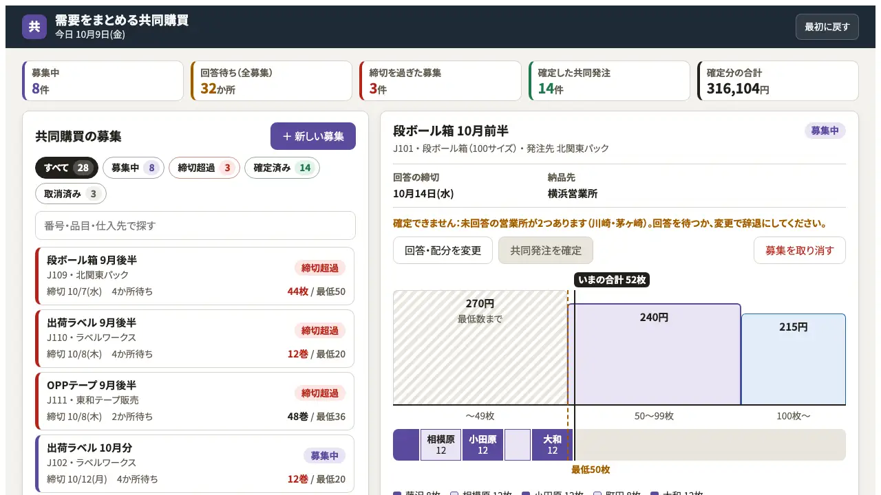 需要をまとめる共同購買の実際の画面