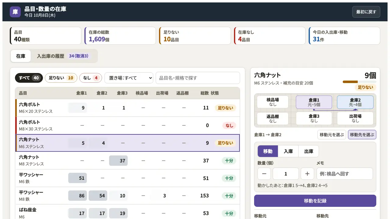 品目・数量の在庫の実際の画面