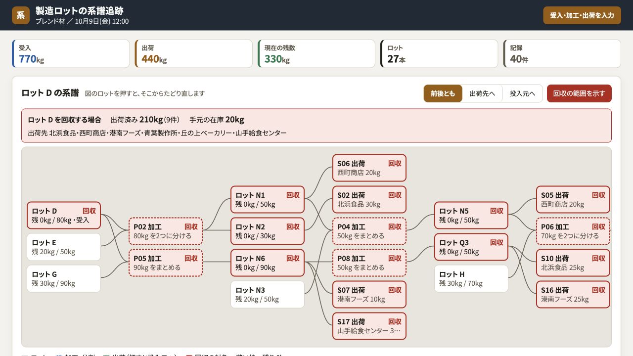 製造ロットの系譜追跡の実際の画面