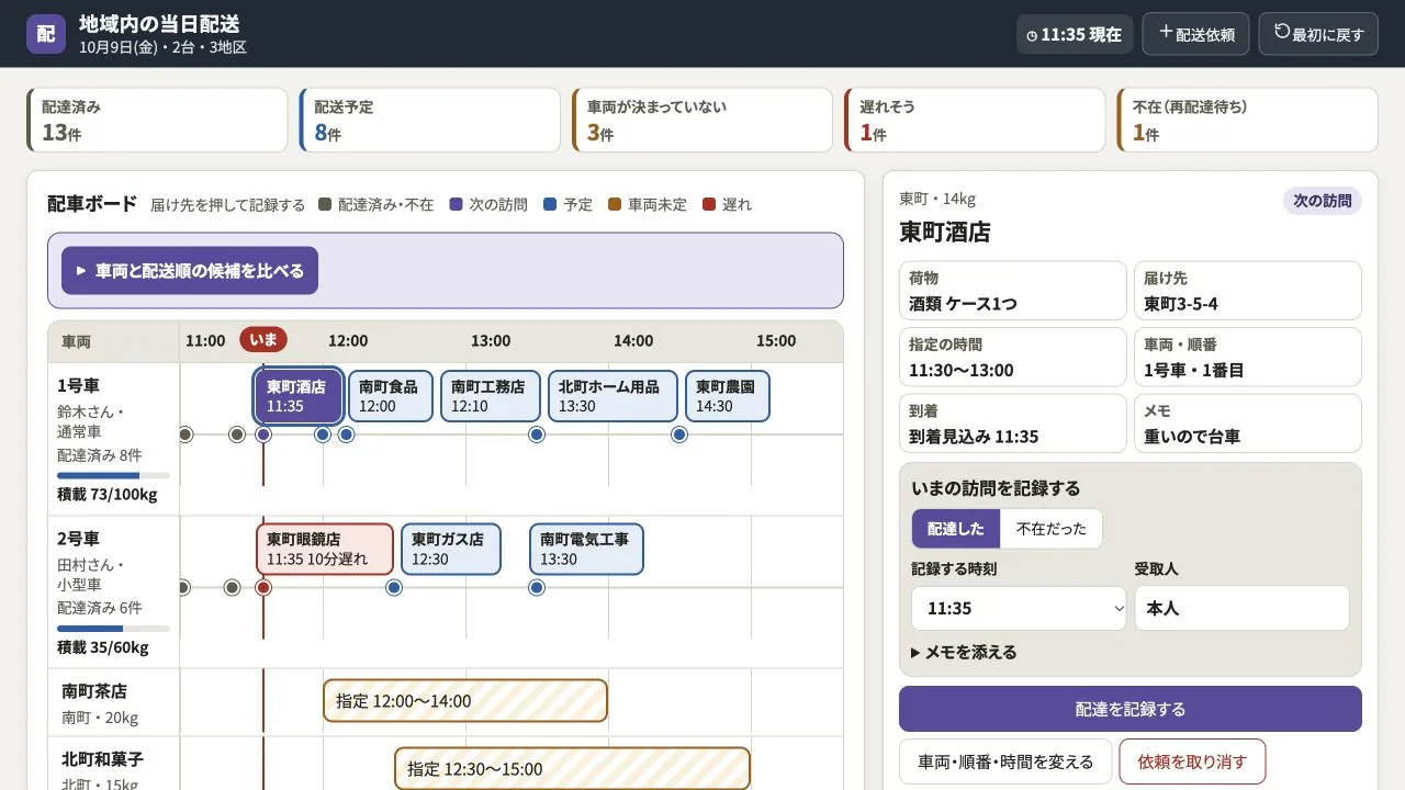 地域内の当日配送の実際の画面