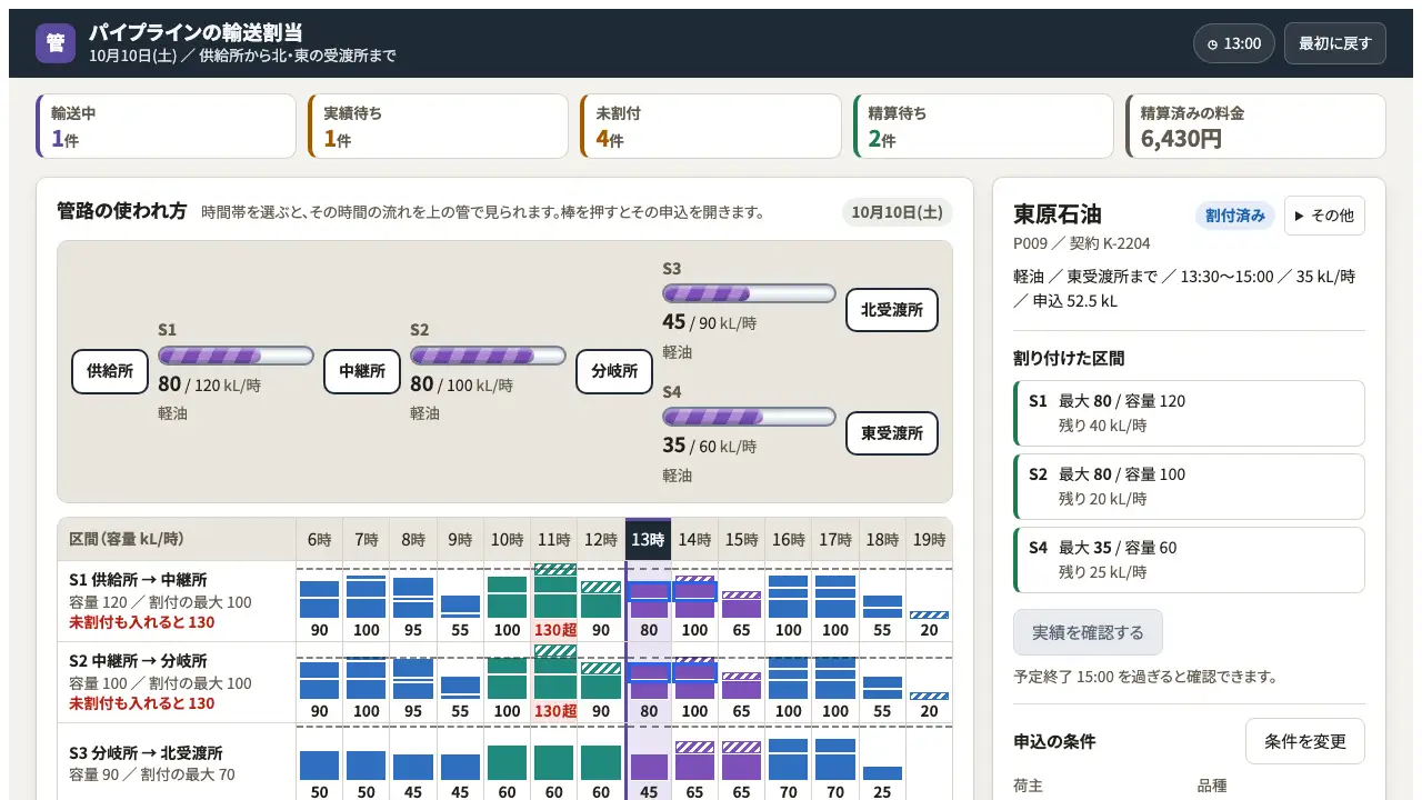 パイプラインの輸送割当の実際の画面