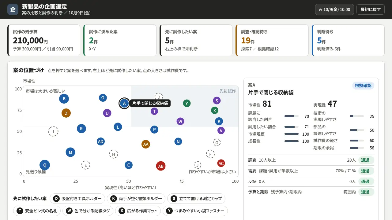 新製品の企画選定の実際の画面