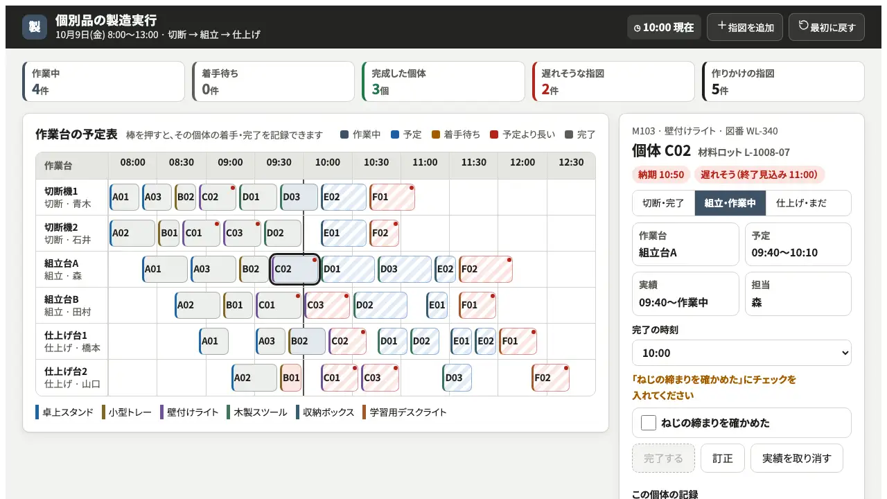 個別品の製造実行の実際の画面