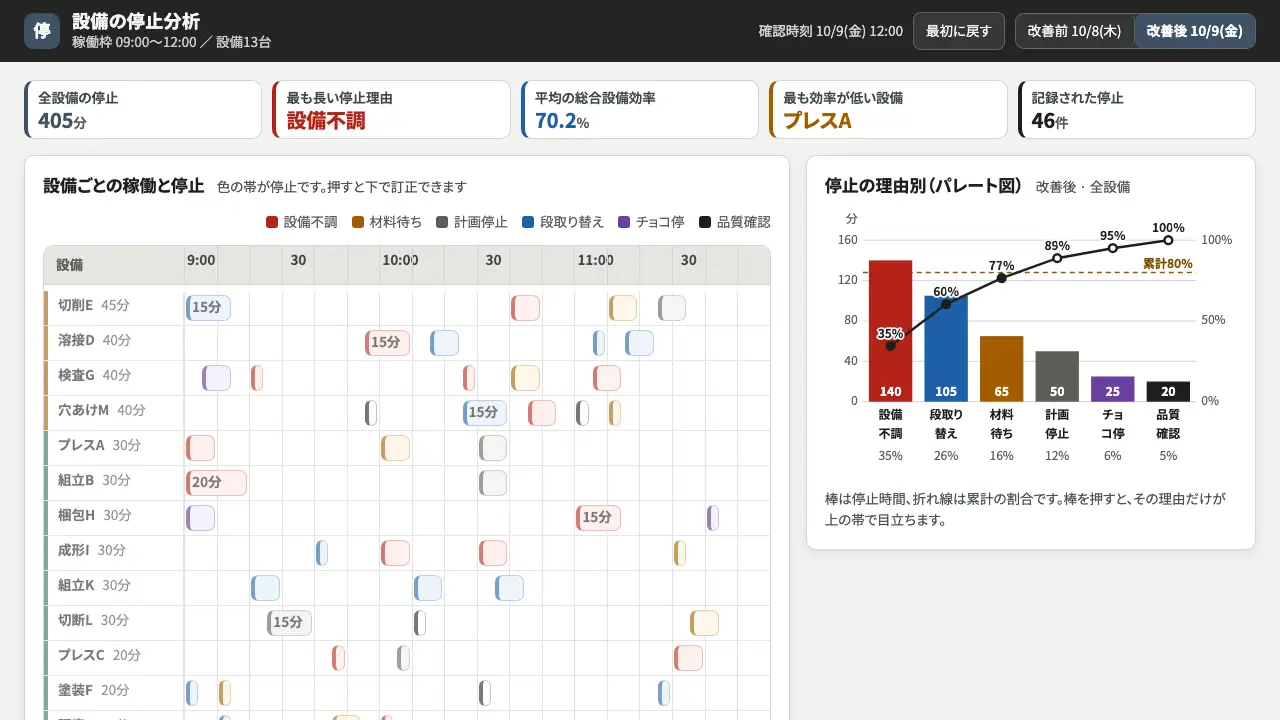 設備の停止分析の実際の画面