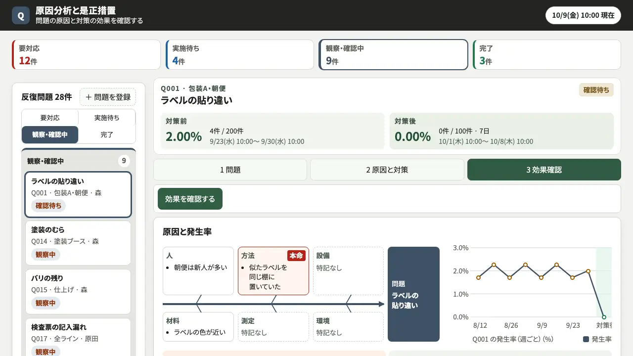 原因分析と是正措置の実際の画面