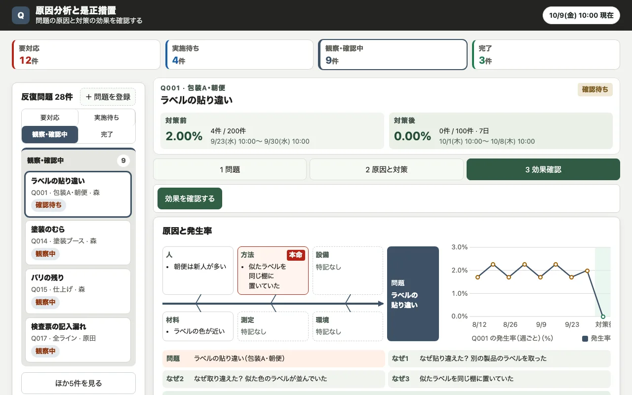 原因分析と是正措置の実際の画面