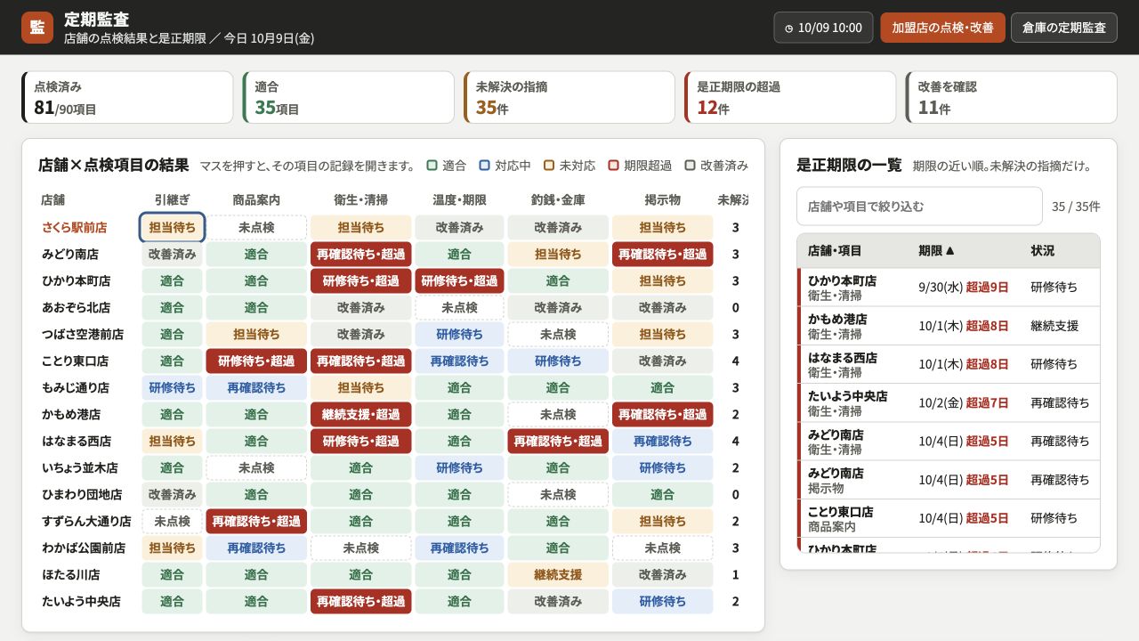 定期監査の実際の画面