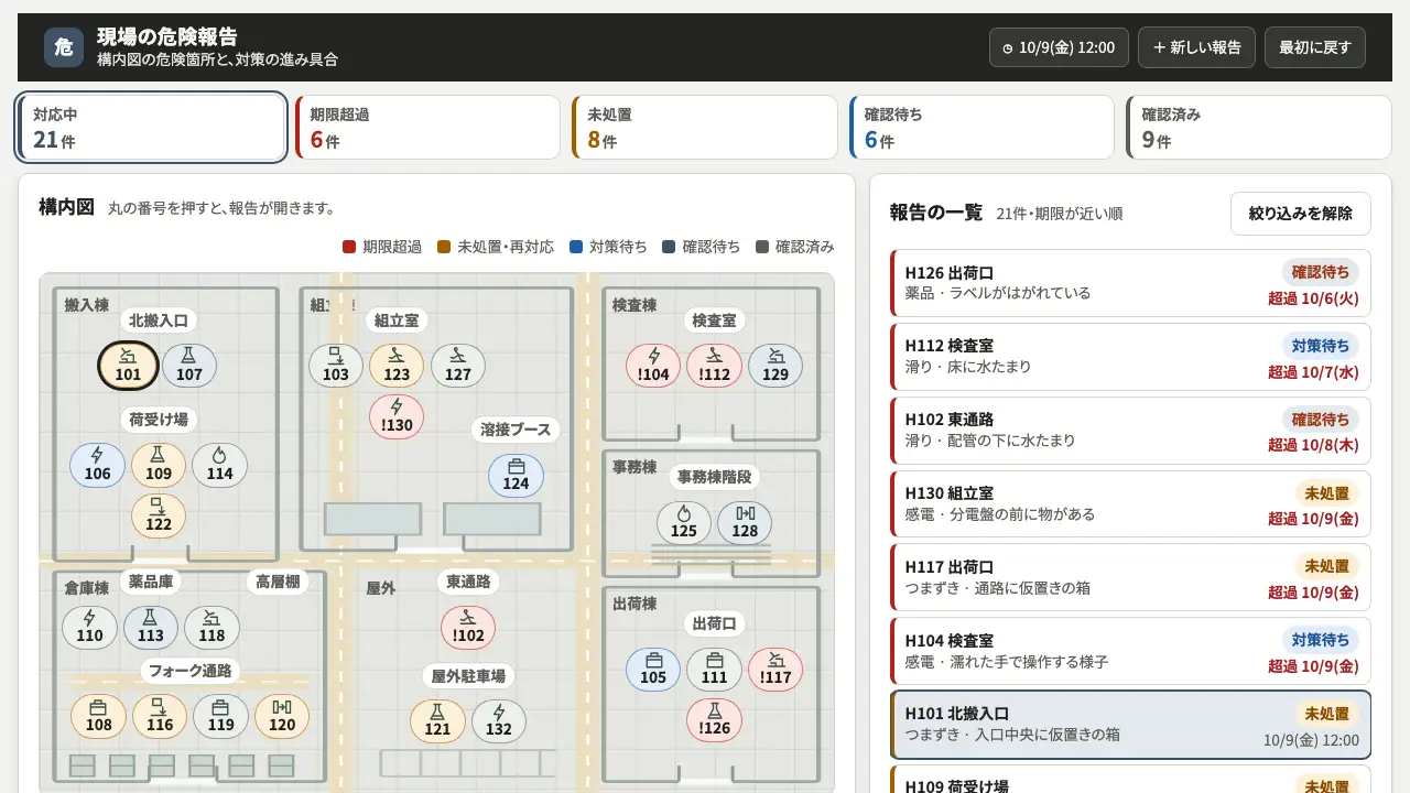 現場の危険報告の実際の画面