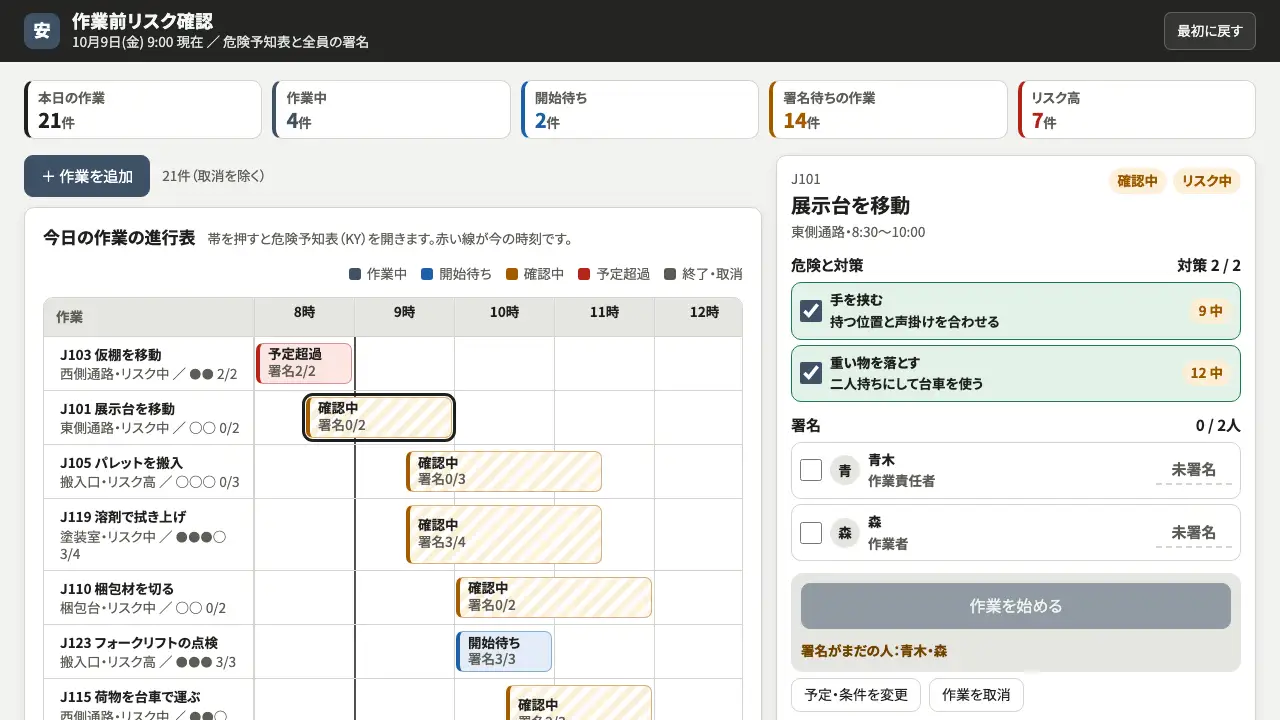 作業前リスク確認の実際の画面