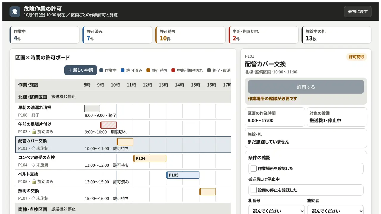 危険作業の許可の実際の画面