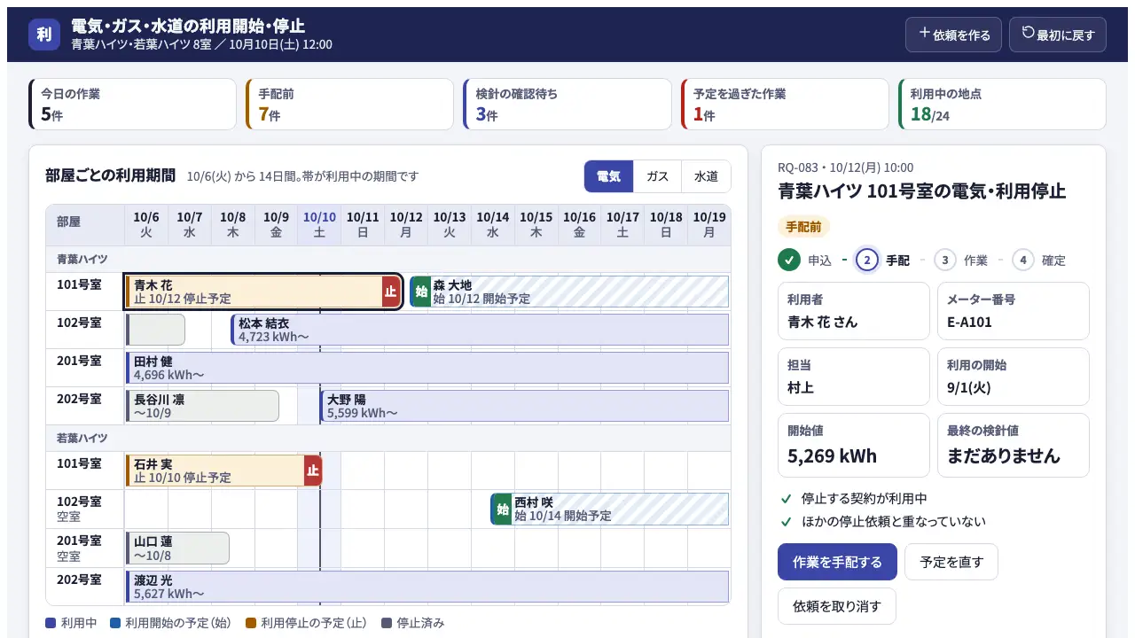 供給の開始と停止の手続きの実際の画面