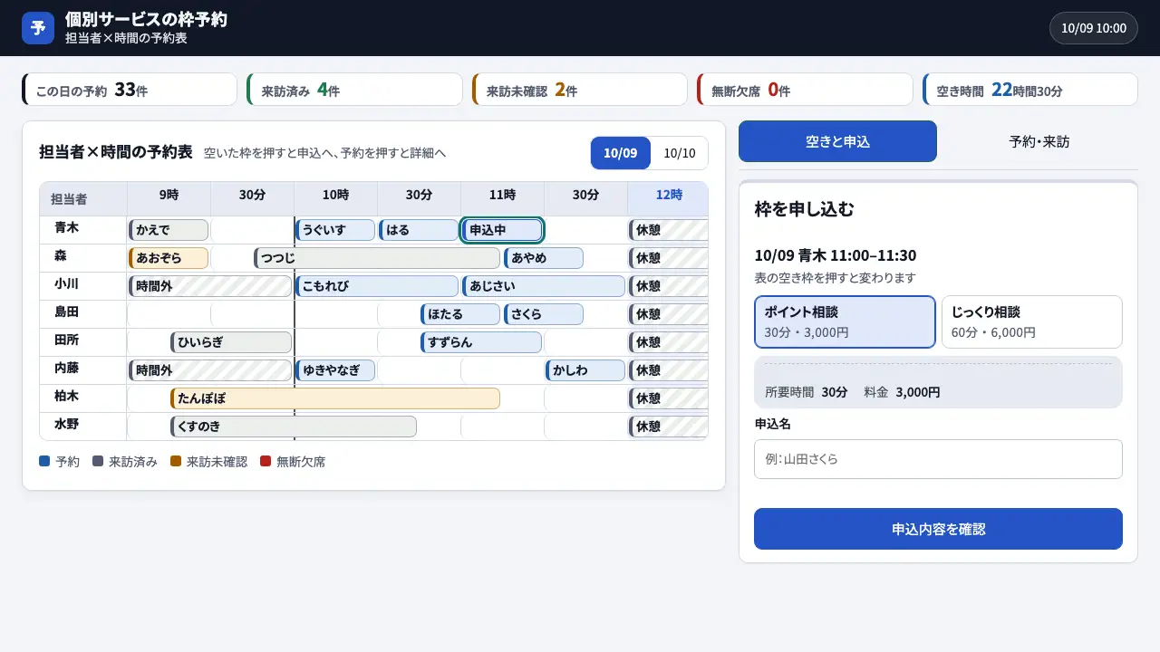個別サービスの枠予約の実際の画面