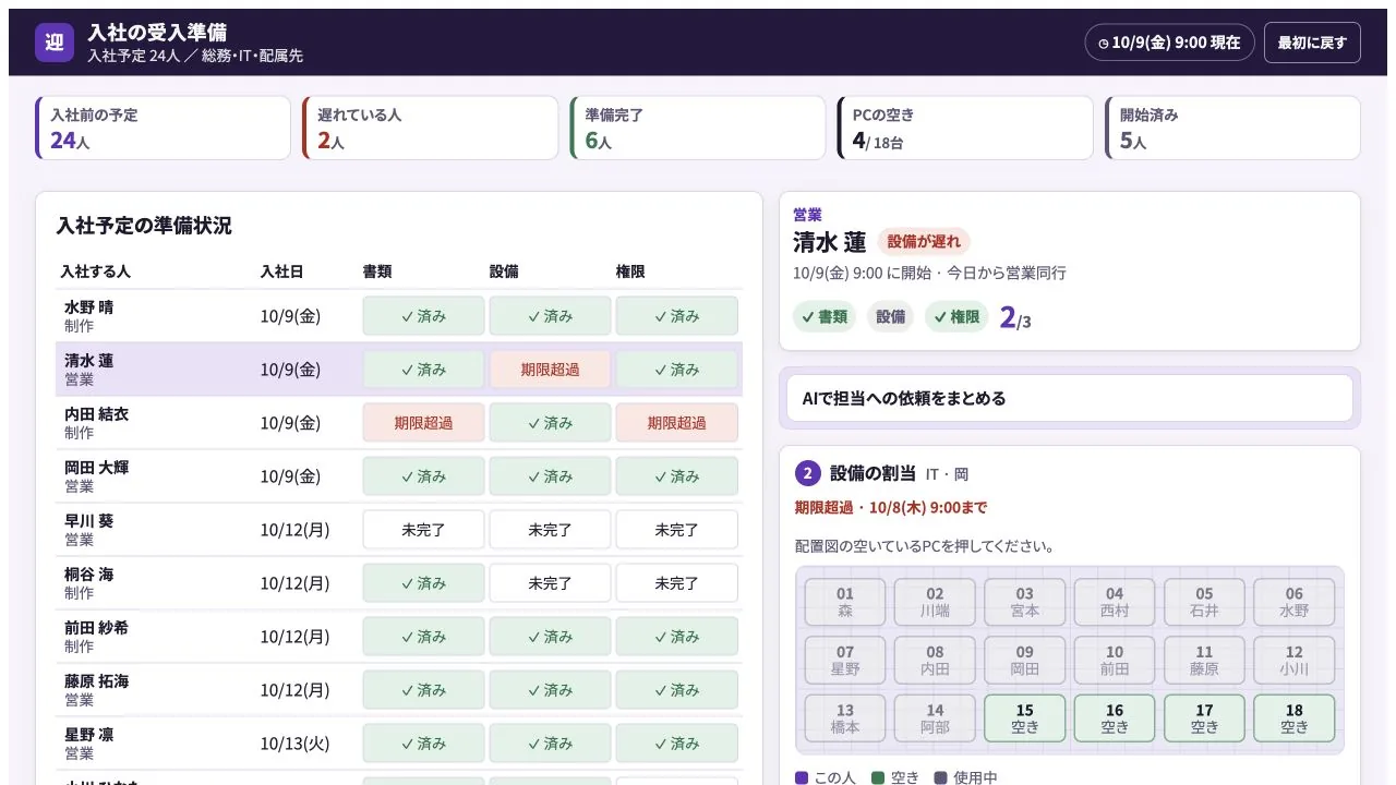 入社の受入準備の実際の画面