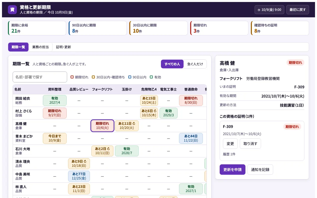 資格と更新期限の実際の画面