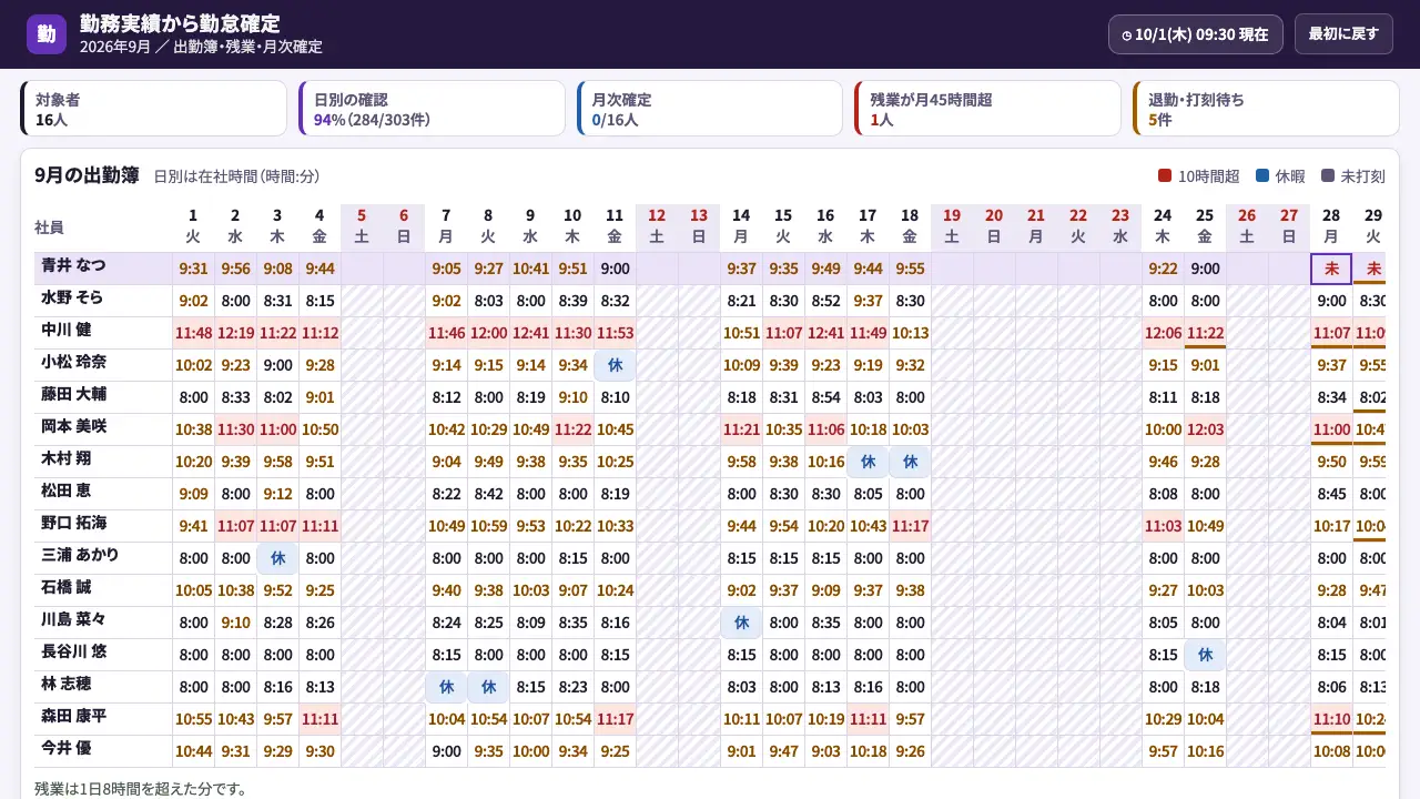 勤務実績から勤怠確定の実際の画面