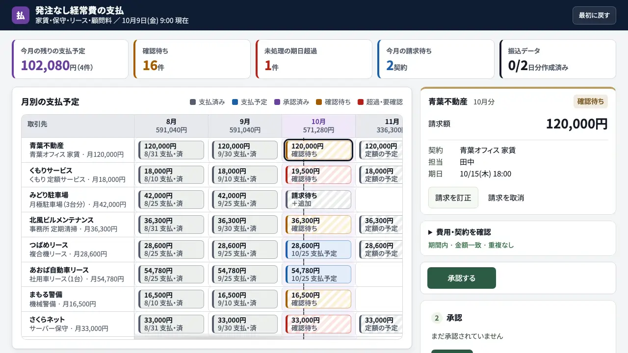 発注なし経常費の支払の実際の画面