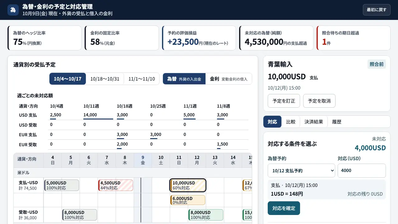 為替・金利の予定と対応の実際の画面