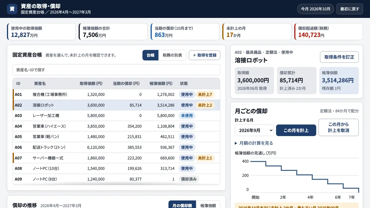 資産の取得・償却の実際の画面