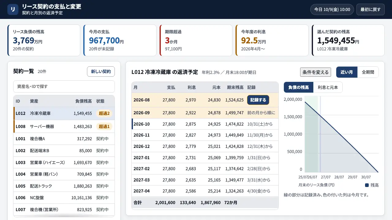 リース契約の支払と変更の実際の画面