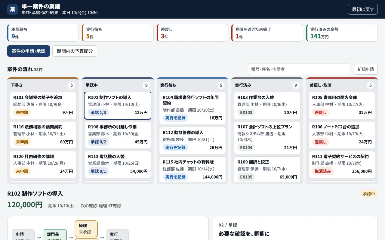 単一案件の稟議の実際の画面