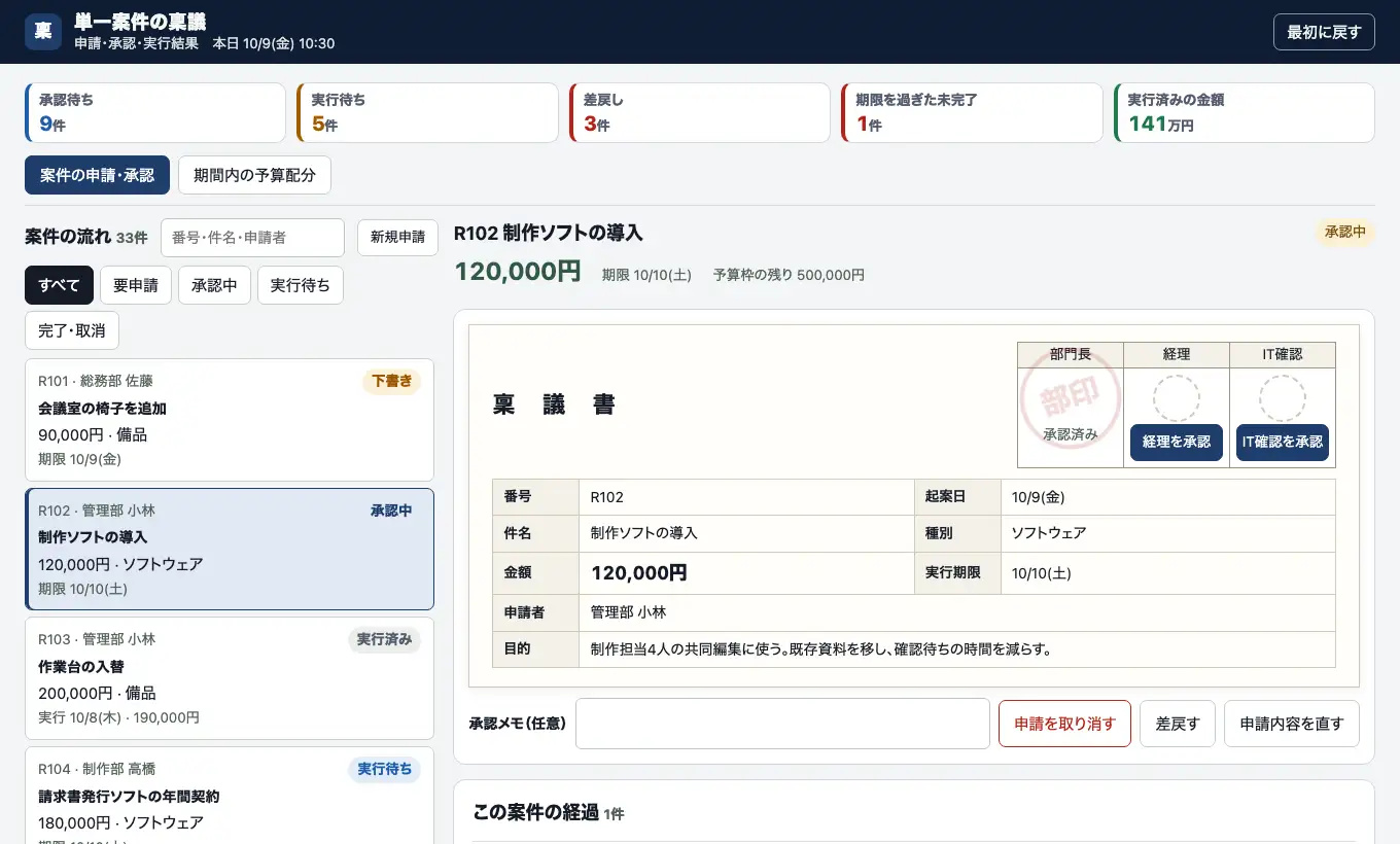 単一案件の稟議の実際の画面