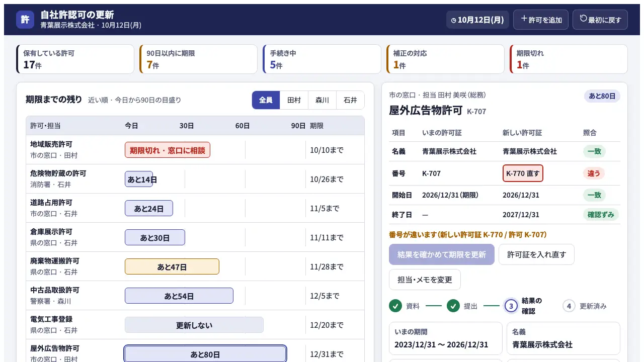自社許認可の更新の実際の画面