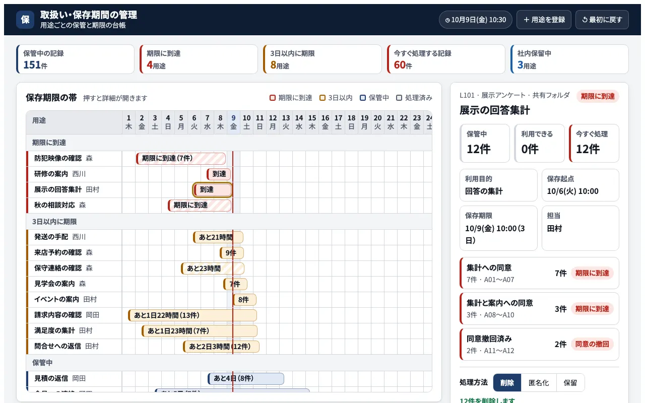 取扱い・保存期間の管理の実際の画面