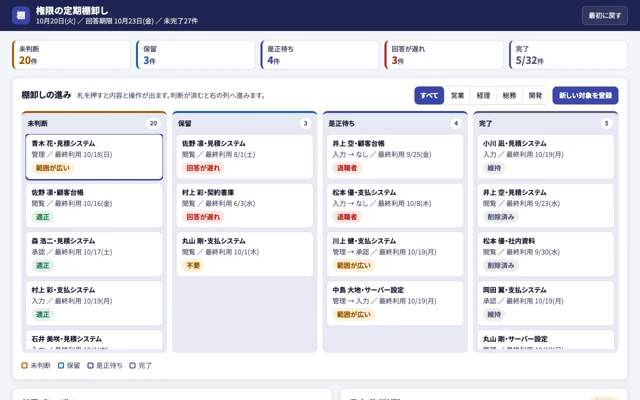 権限の定期棚卸しの実際の画面
