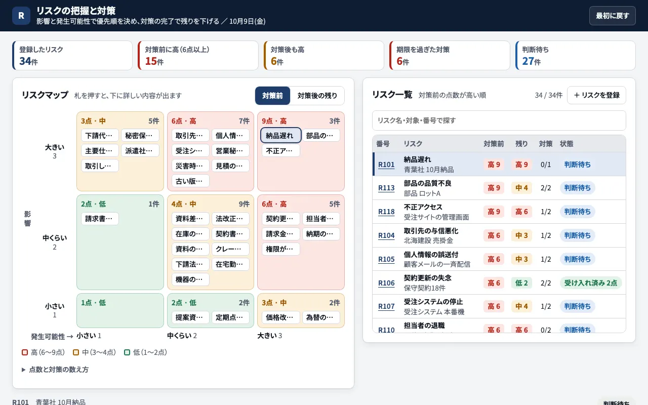 リスクの把握と対策の実際の画面