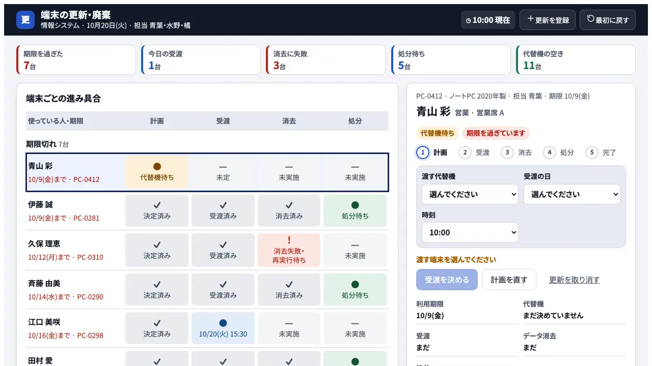 端末の更新・廃棄の実際の画面