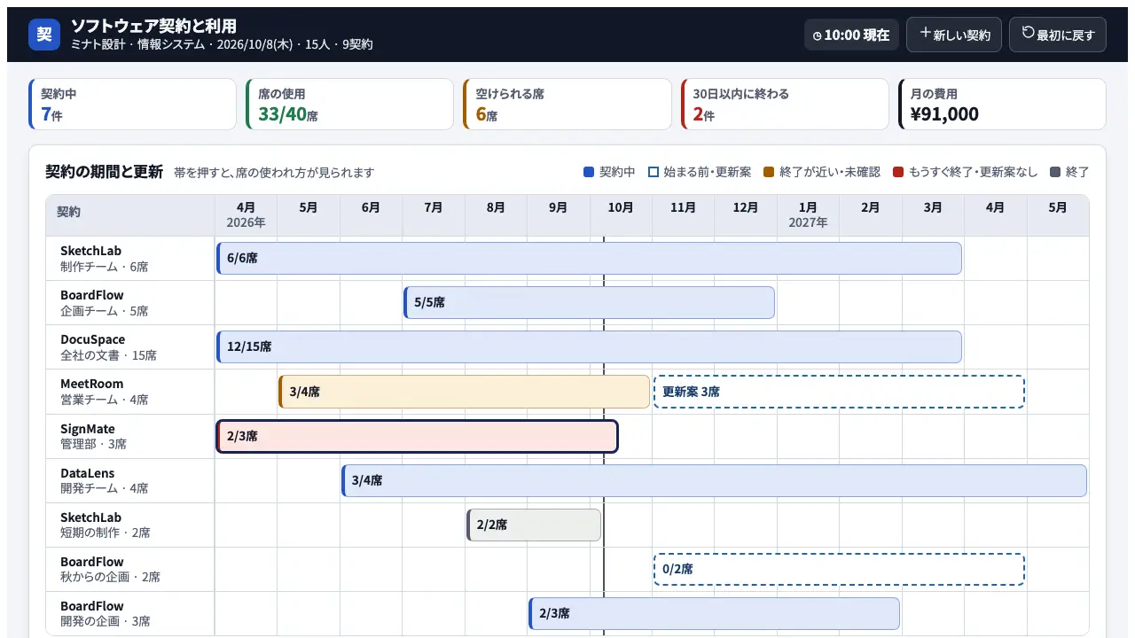 ソフトウェア契約と利用の実際の画面