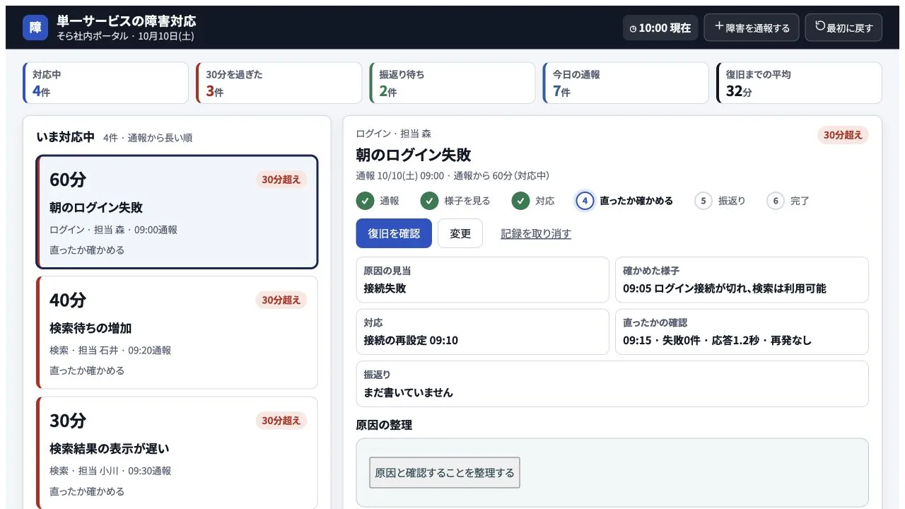 単一サービスの障害対応の実際の画面